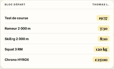 Bloc Départ : tes tests de course, rameur, SkiErg, squat et chrono HYROX