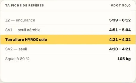 Ta fiche de repères avec tes allures et tes charges