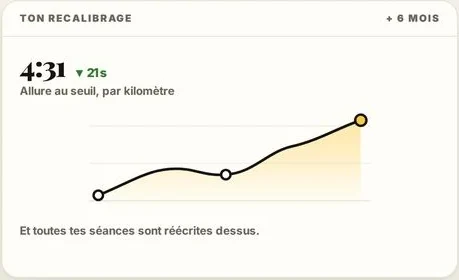 Ton recalibrage et ta progression