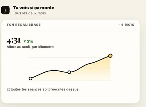 Ton recalibrage et ta progression
