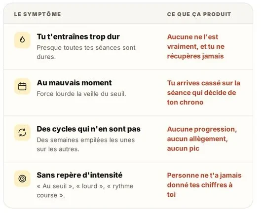 Les symptômes d'un entraînement trop intense et leurs effets